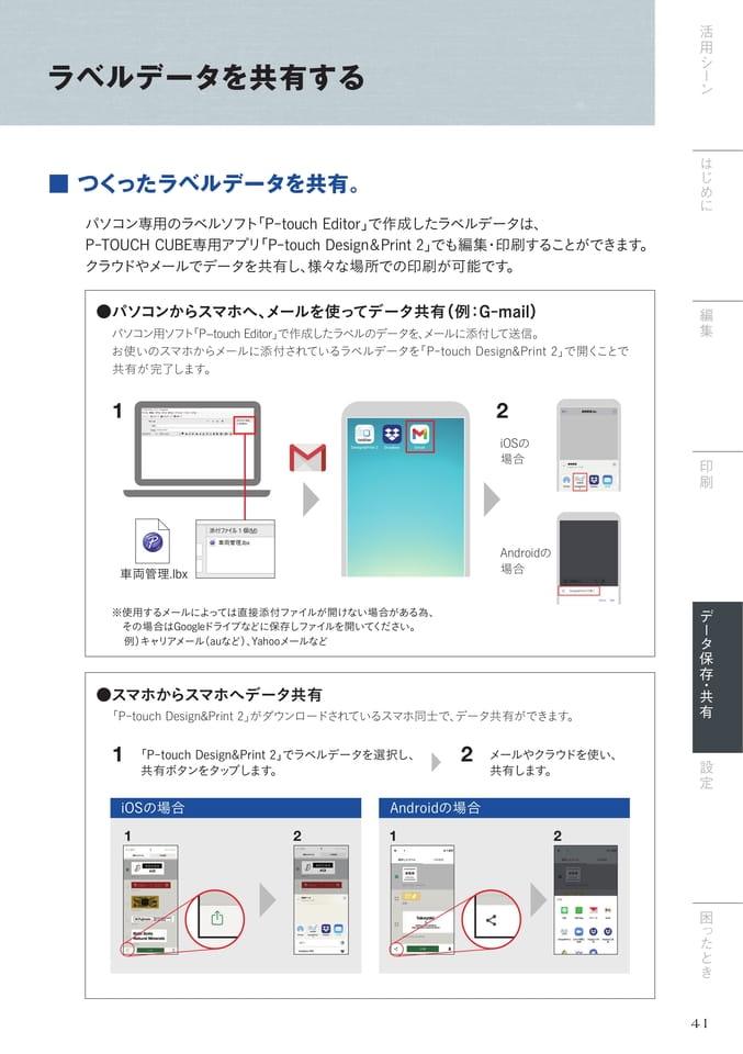 ラベルデータを共有する