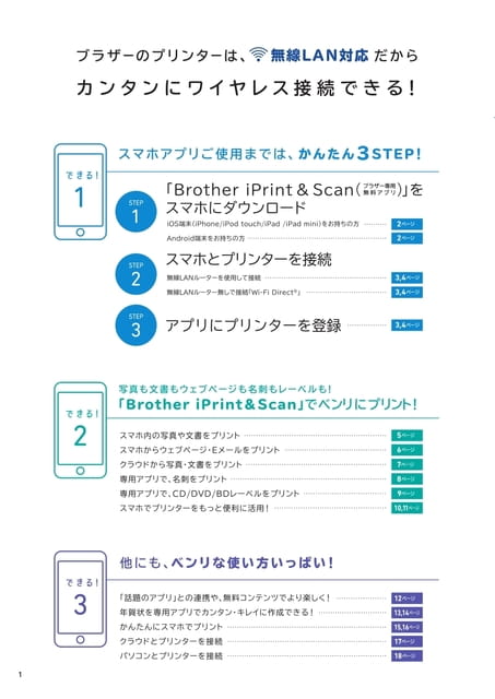 目次