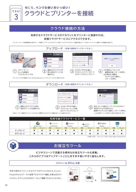 できる3 クラウドとプリンターを接続