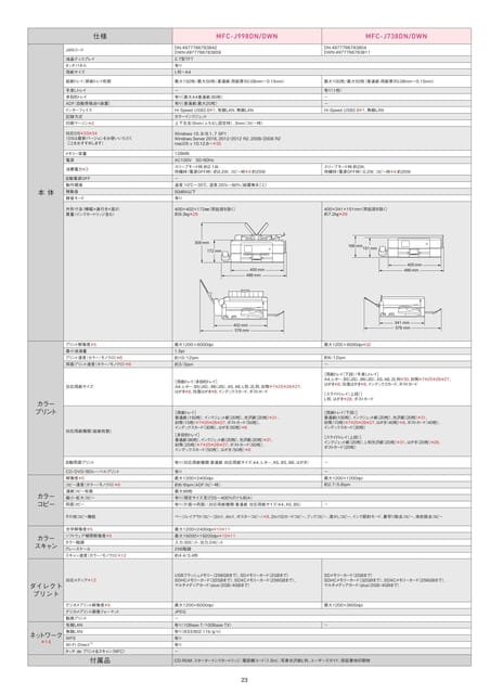 製品仕様 3/4