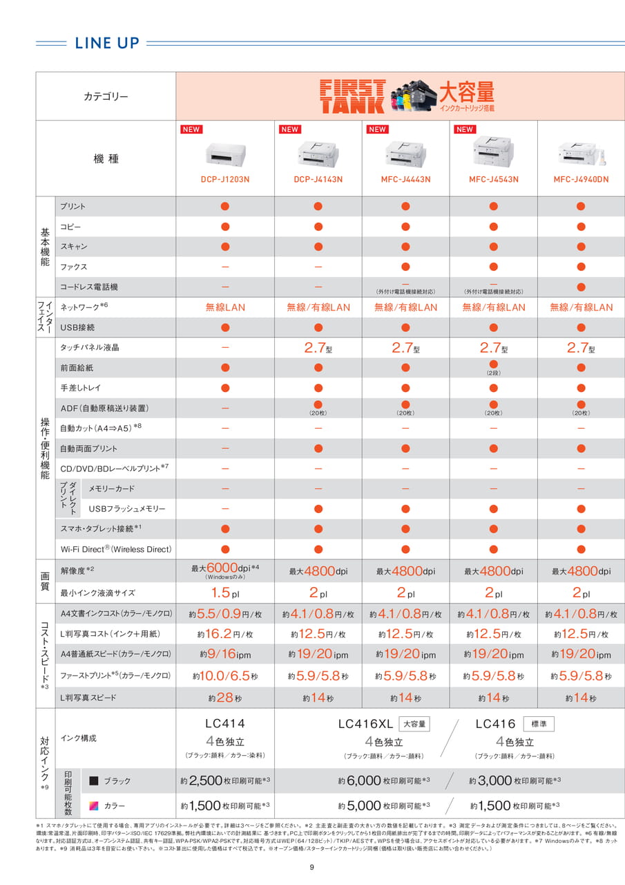 ラインナップ1/2