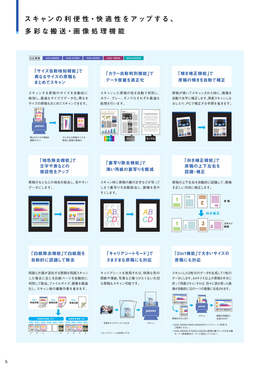 多彩な搬送・画像処理機能