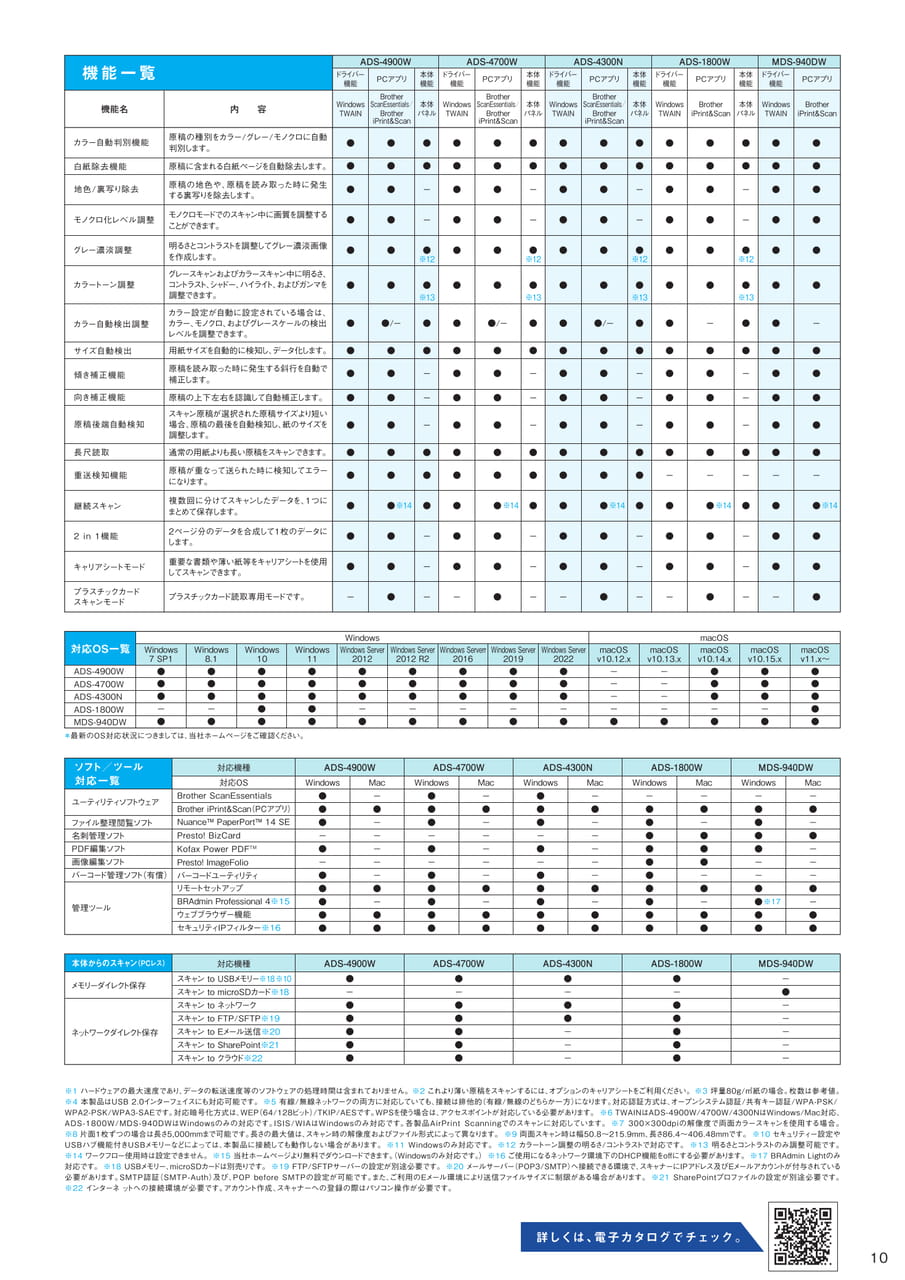 仕様一覧②