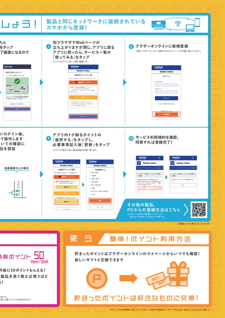 登録手順